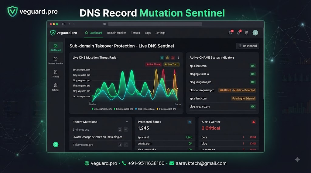 veguard.pro DNS record mutation monitor dashboard showing real-time subdomain protection and CNAME status alerts