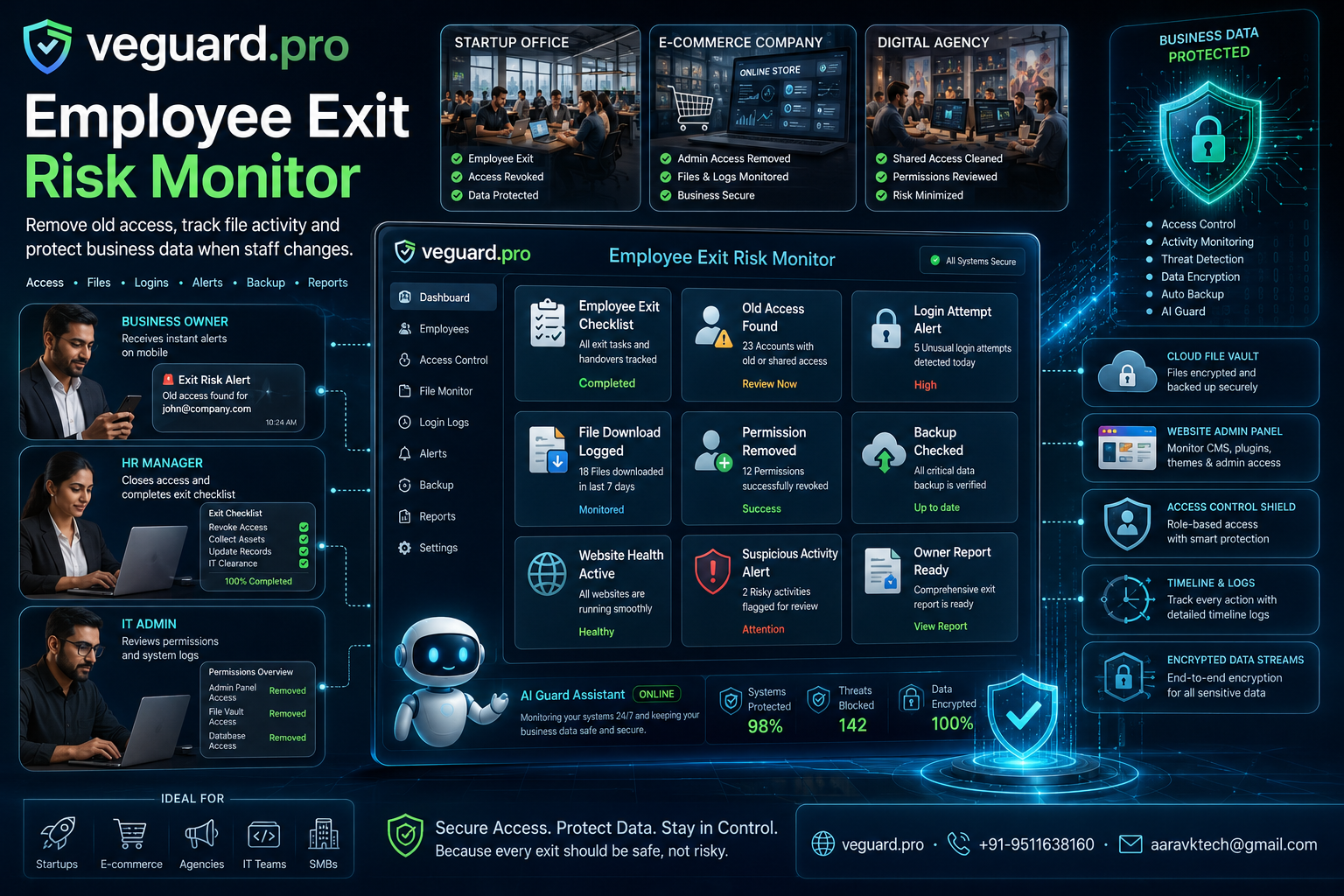 Employee Exit Risk Monitor: remove old access, track file activity and protect business data when staff changes
