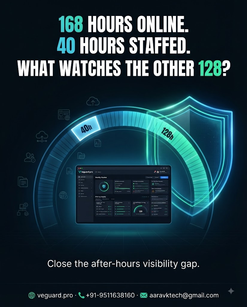 The 128-Hour Visibility Gap: Your Team Works 40 Hours, But Your Digital Business Runs All 168