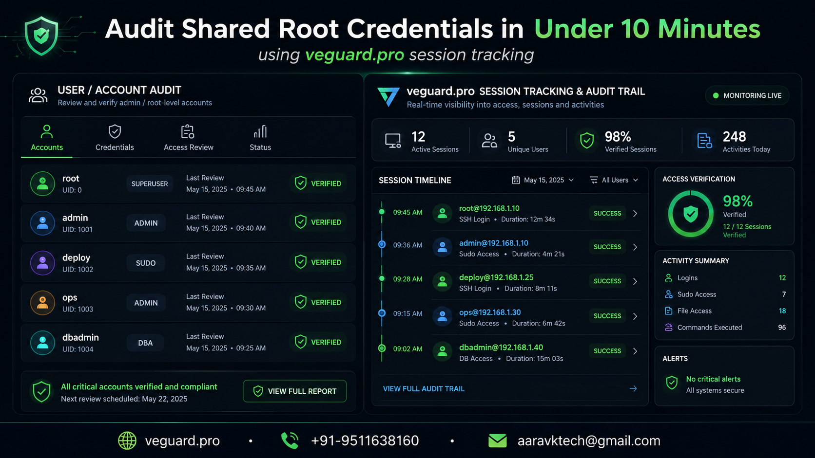 how to audit shared root credentials in under 10 minutes using veguard.pro session tracking