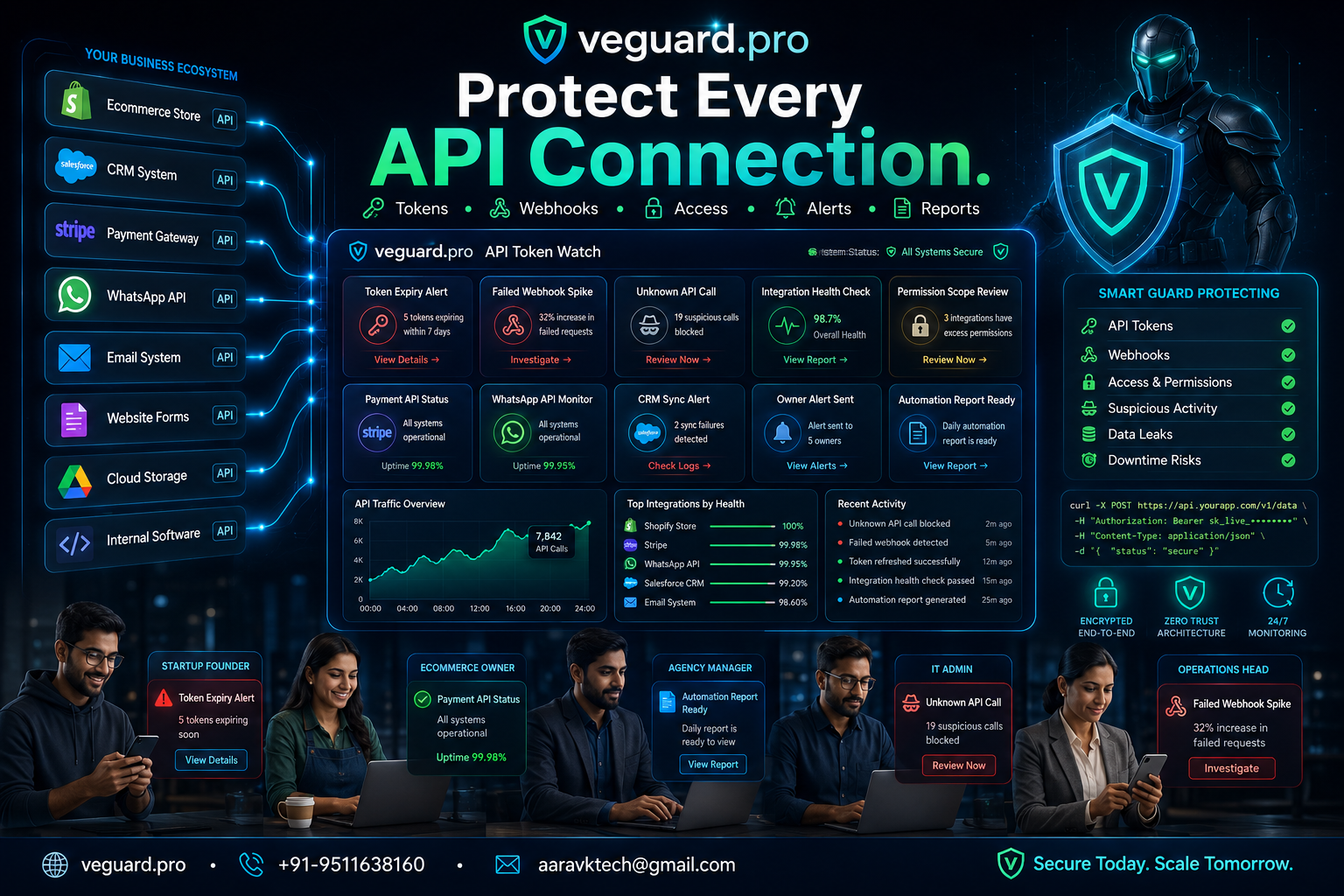 API Token Watch: monitor integration keys, webhook calls and risky access before business tools break
