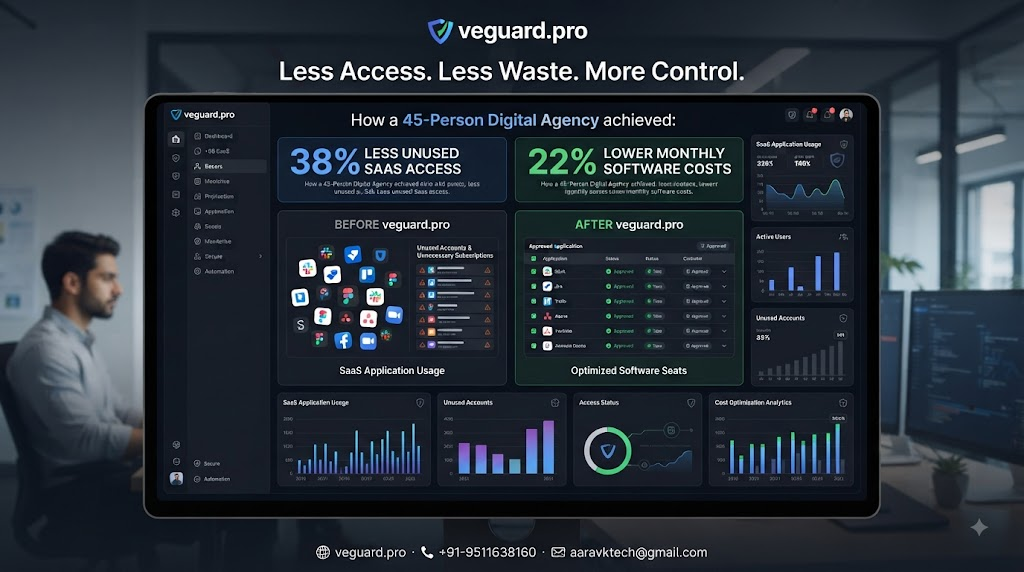 Success Story: How a 45-Person Digital Agency Cut Unused SaaS Access by 38% and Reduced Monthly Software Costs by 22% with veguard.pro